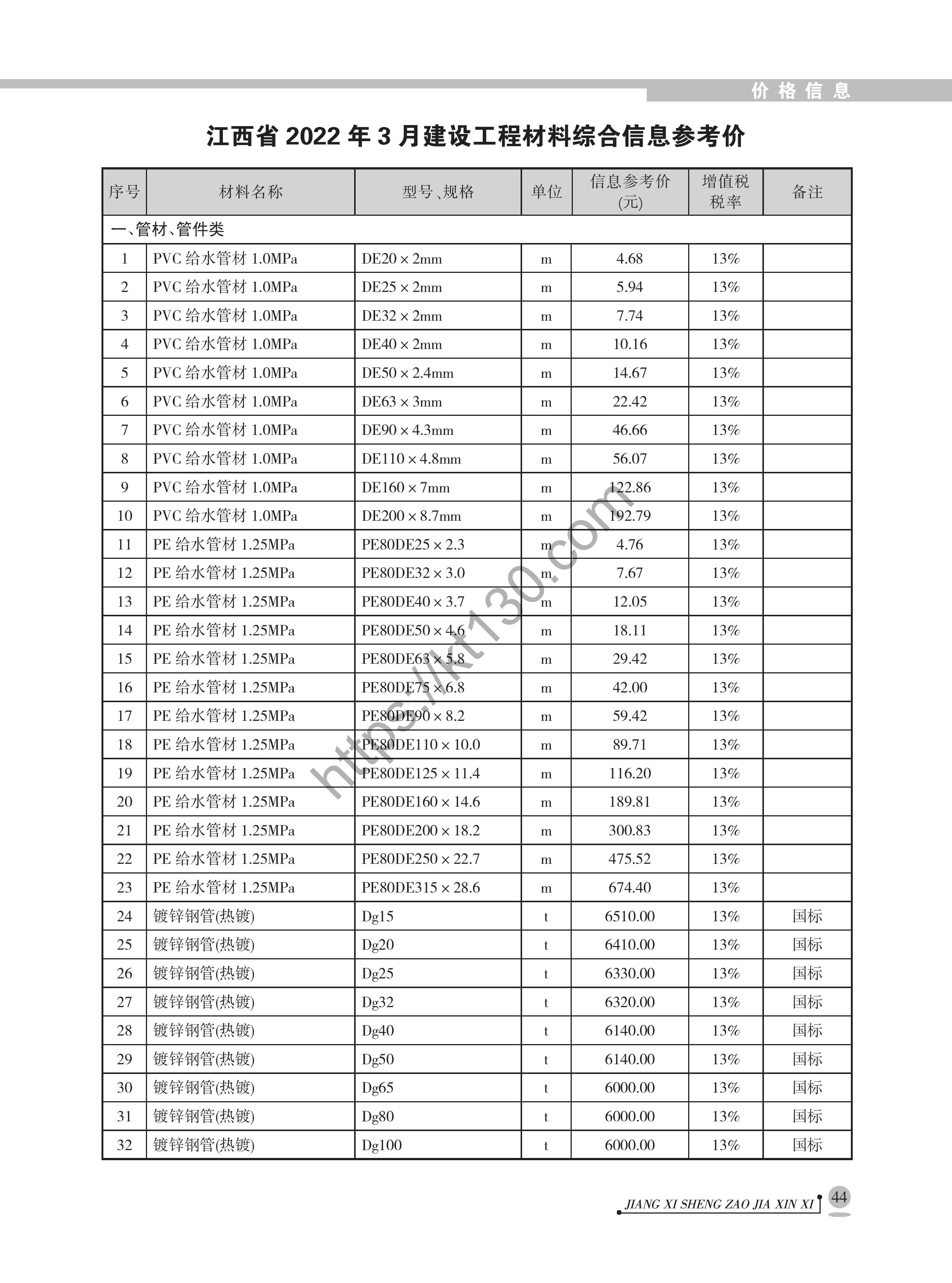 江西省2022年3月建筑材料价_管材、管件_40319